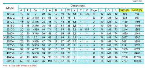 cnc machine ball screw|ball screw size guide.